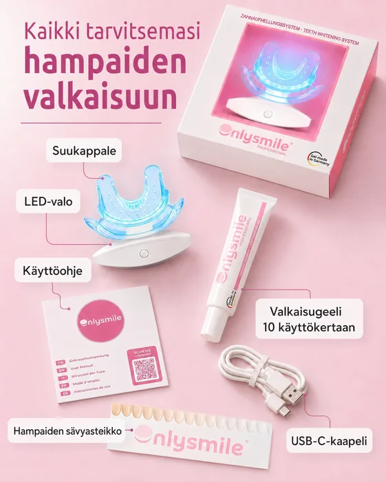 Sarjan sisältö levitettynä ja nimettynä kuvassa: suukappale, LED-valo, käyttöohje, valkaisugeeli 10 käyttökertaan, USB-C-kaapeli ja hampaiden sävyasteikko